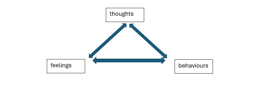 Flow Chart